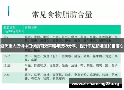 避免重大演讲中口误的有效策略与技巧分享，提升表达精准度和自信心